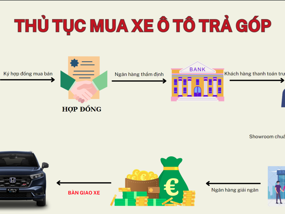 Hướng dẫn mua xe ô tô Honda trả góp Honda Hưng Yên